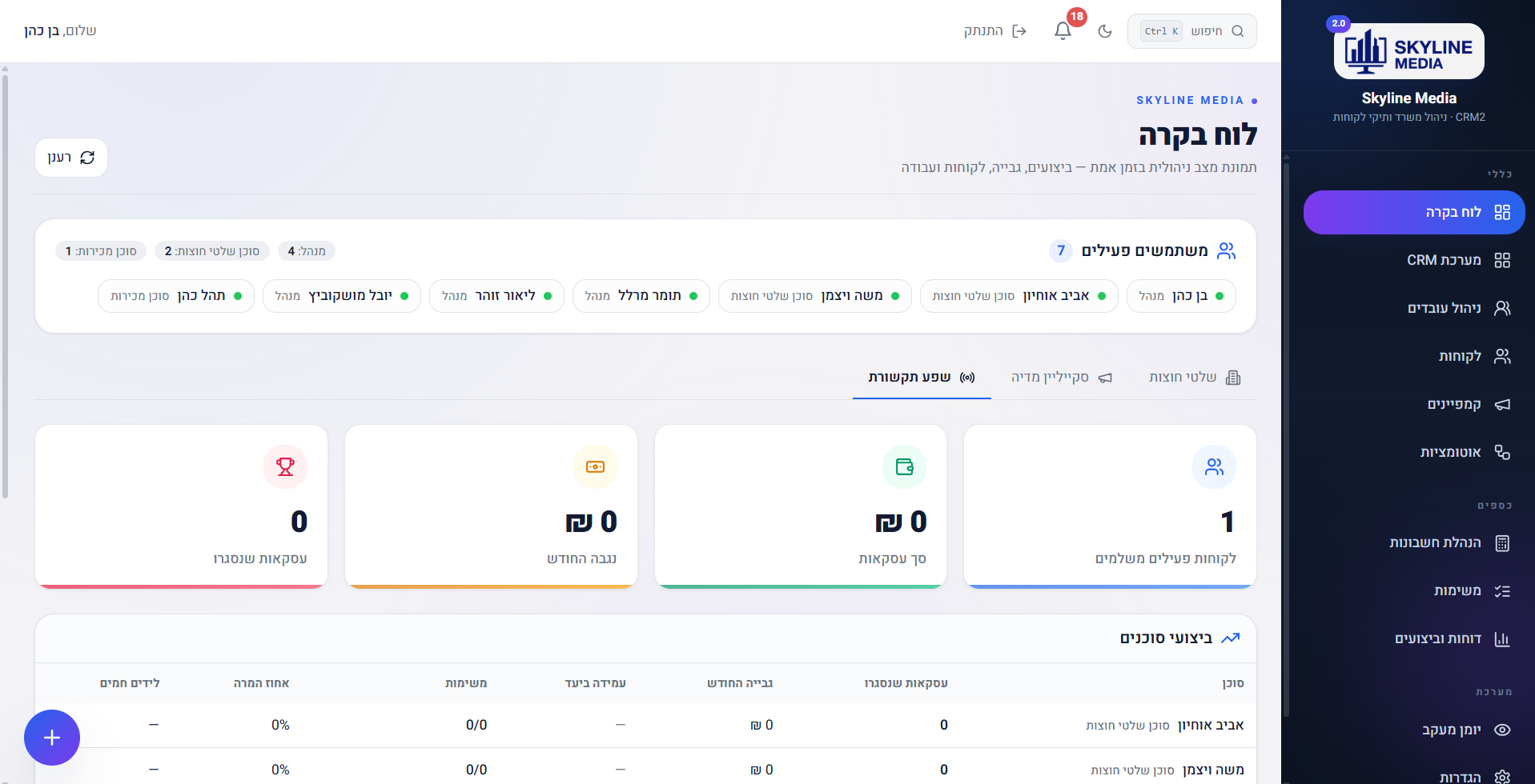 סקייליין מדיה · מערכת ניהול לקוחות ועסקאות